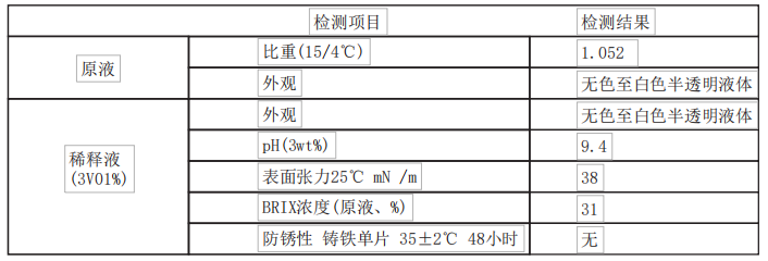 刀具指标