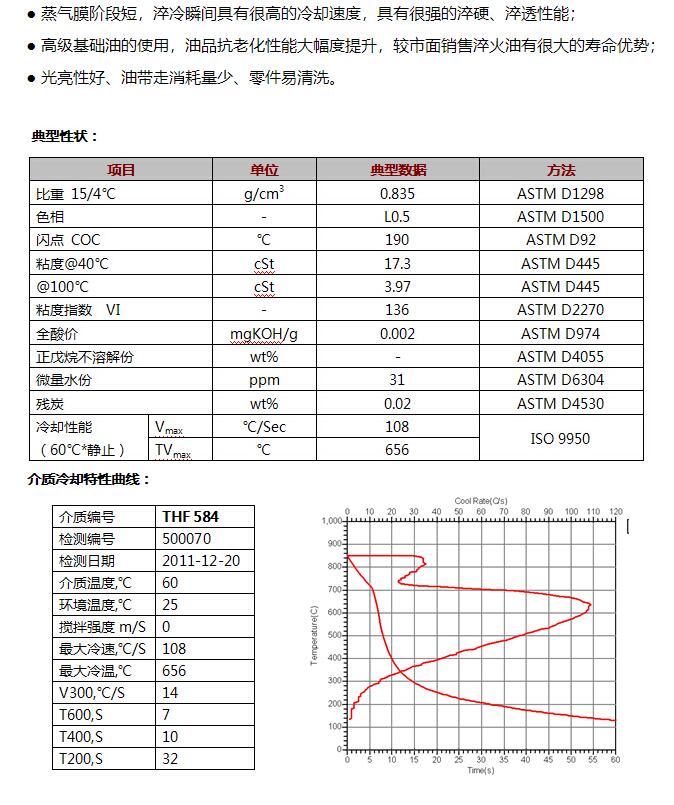 等溫12